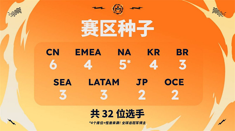 聯盟戰棋：符文大陸傳說全球總決賽來襲