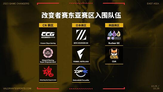 《不屈不撓契約》東亞改變者賽消息公布一覽