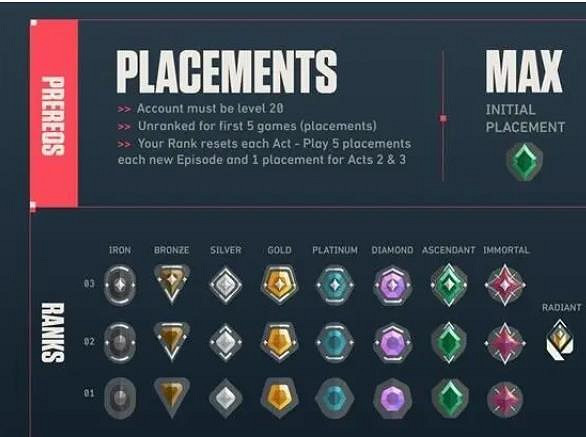 《不屈不撓契約》跳段機制介紹