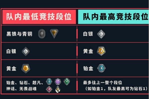 《不屈不撓契約》競技模式排位賽介紹