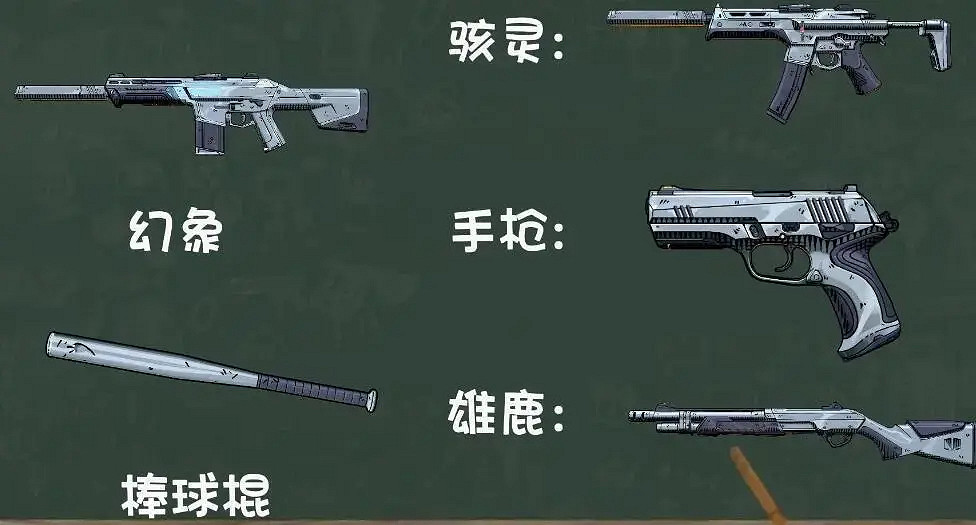 《不屈不撓契約》中國伺服器皮膚上線順序一覽