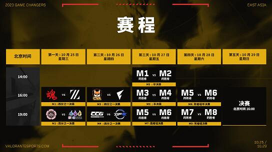 《不屈不撓契約》東亞改變者賽消息公布一覽