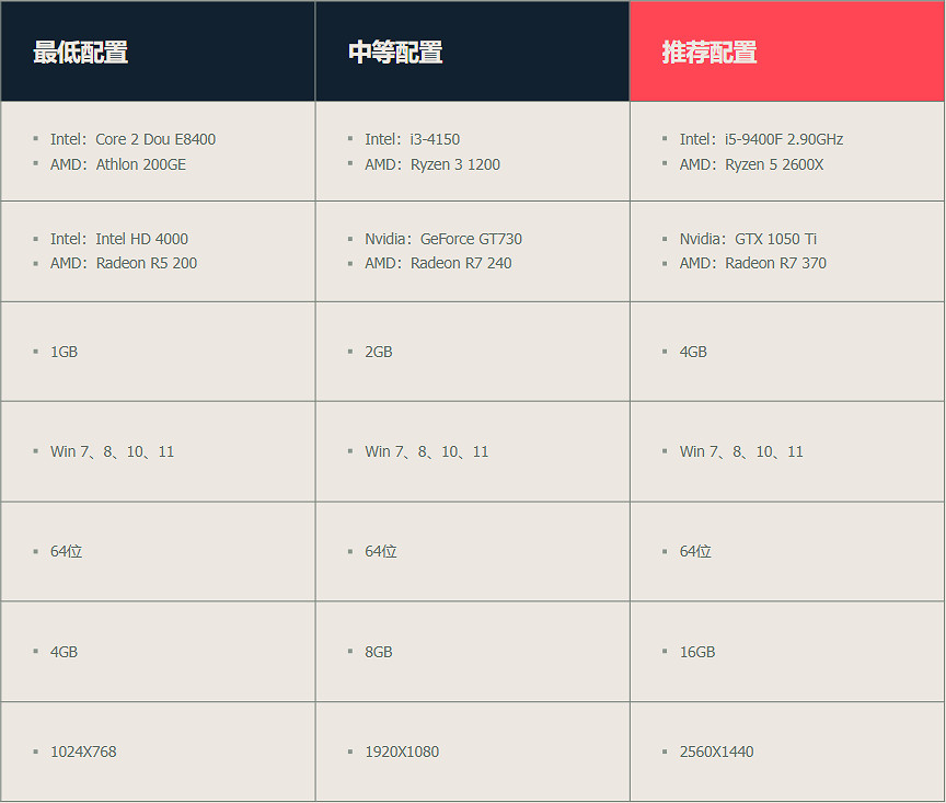 《不屈不撓契約》fps最佳數值 《不屈不撓契約》fps最佳數值