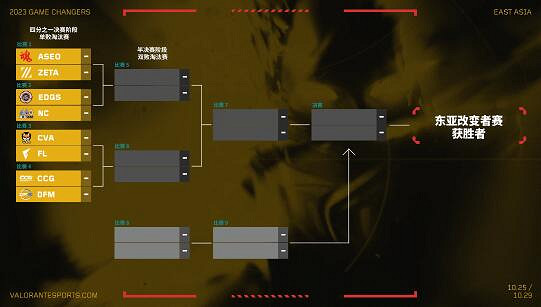 《不屈不撓契約》東亞改變者賽消息公布一覽