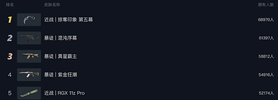 《不屈不撓契約》爪刀購買方法