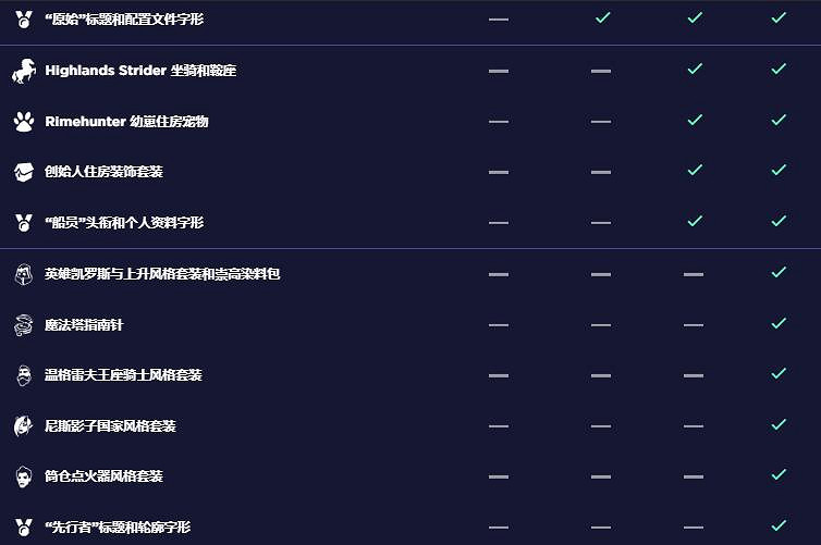 《尋路者》創始人禮包多少錢？Wayfinder創始人禮包價格與內容一覽