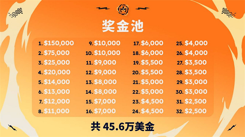 聯盟戰棋：符文大陸傳說全球總決賽來襲