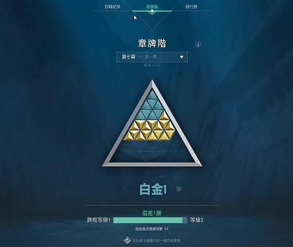 《特戰英豪》排位段位機制介紹