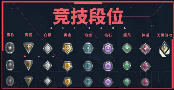 《不屈不撓契約》排位開黑段位限制介紹 《不屈不撓契約》排位開黑段位限制介紹