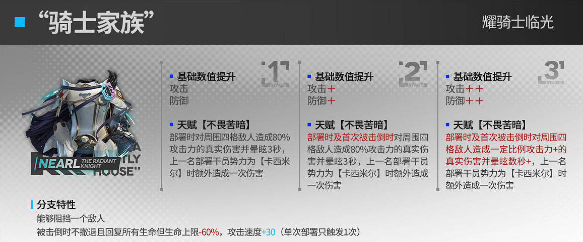 明日方舟耀騎士臨光第二模組效果介紹 明日方舟耀騎士臨光第二模組效果介紹