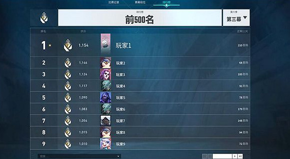 《不屈不撓契約》競技模式介紹 《不屈不撓契約》競技模式介紹