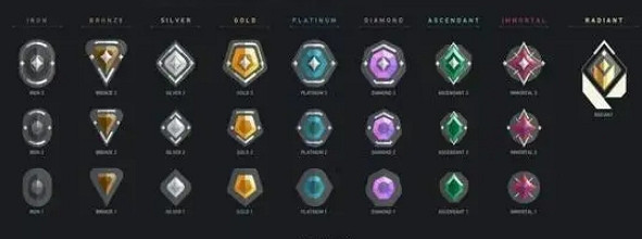 《不屈不撓契約》排位人數說明