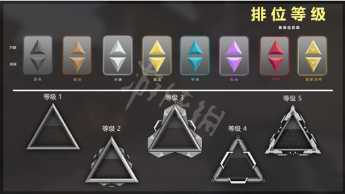 《不屈不撓契約》排位組隊規則