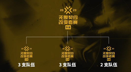 《不屈不撓契約》改變者賽賽程表一覽 《不屈不撓契約》改變者賽賽程表一覽