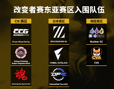 《不屈不撓契約》改變者賽賽程表一覽 《不屈不撓契約》改變者賽賽程表一覽