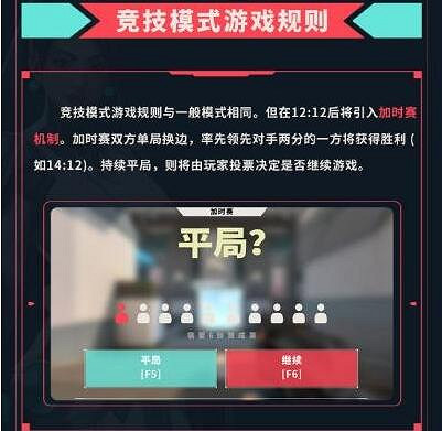 《不屈不撓契約》平局加分情況介紹