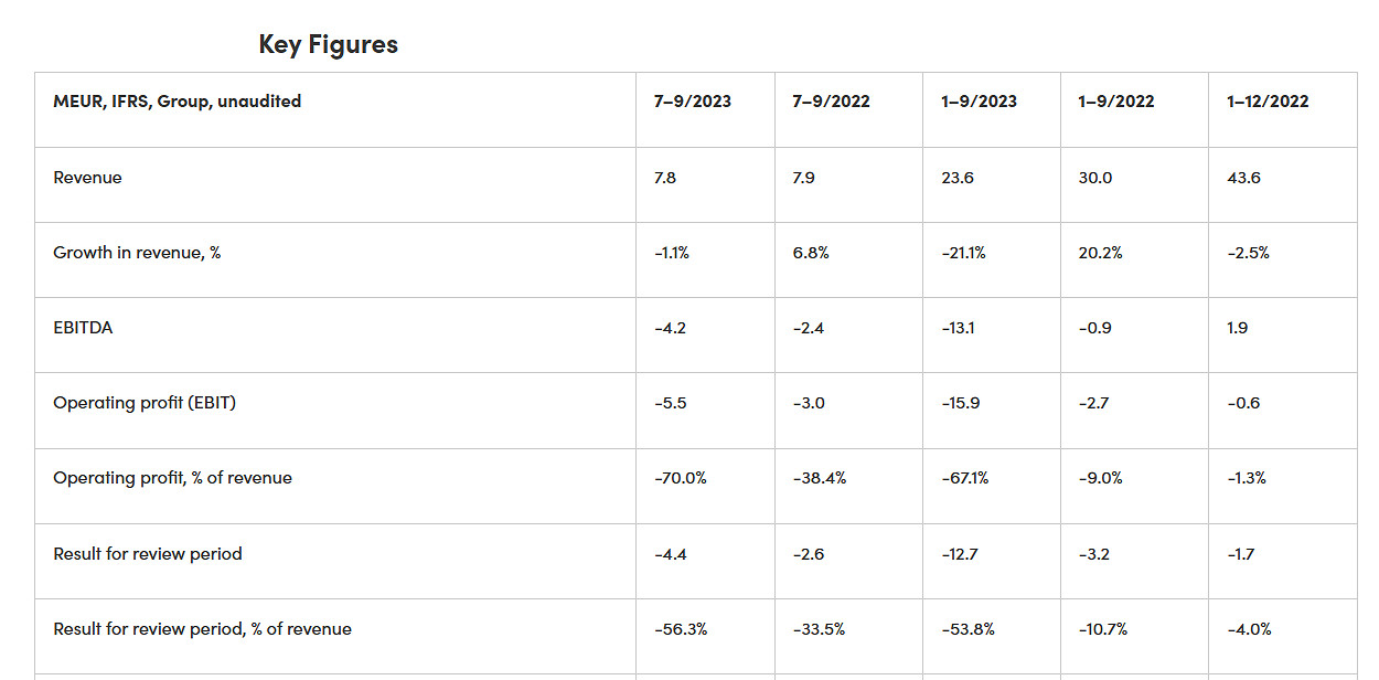 Remedy第三季度財報要點匯總：虧損嚴重 項目進度公開