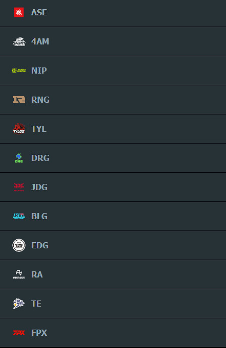 《不屈不撓契約》進化者公開賽賽程表一覽