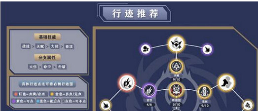 崩壞星穹鐵道桂乃芬行跡加點推薦