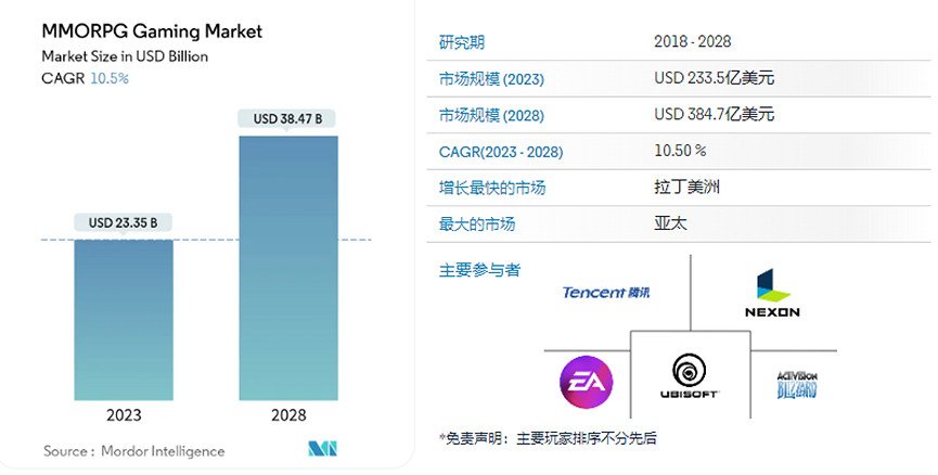 專門定製的內容安全方案 桃花源記和少年仙界傳都選它 專門定製的內容安全方案 桃花源記和少年仙界傳都選它