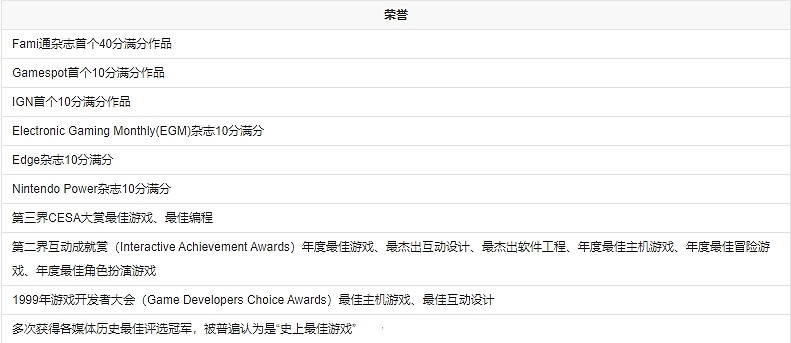 飯製動畫《塞爾達時之笛》預告發布 11月21日出完整版 飯製動畫《塞爾達時之笛》預告發布 11月21日出完整版
