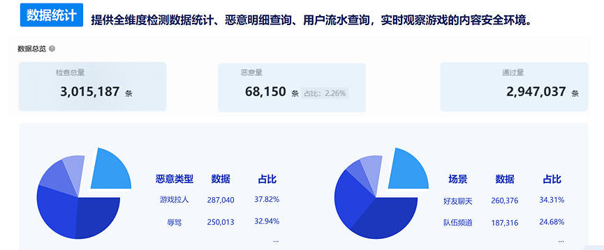 專門定製的內容安全方案 桃花源記和少年仙界傳都選它 專門定製的內容安全方案 桃花源記和少年仙界傳都選它