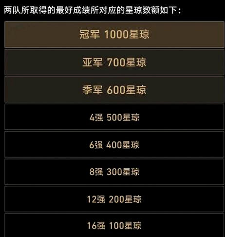 崩壞星穹鐵道TI12結算獎勵介紹