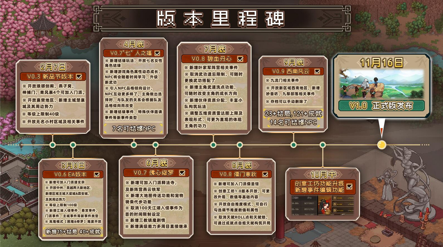 由&quot;半瓶神仙醋&quot;開發的《大俠立誌傳》11.16迎來正式版