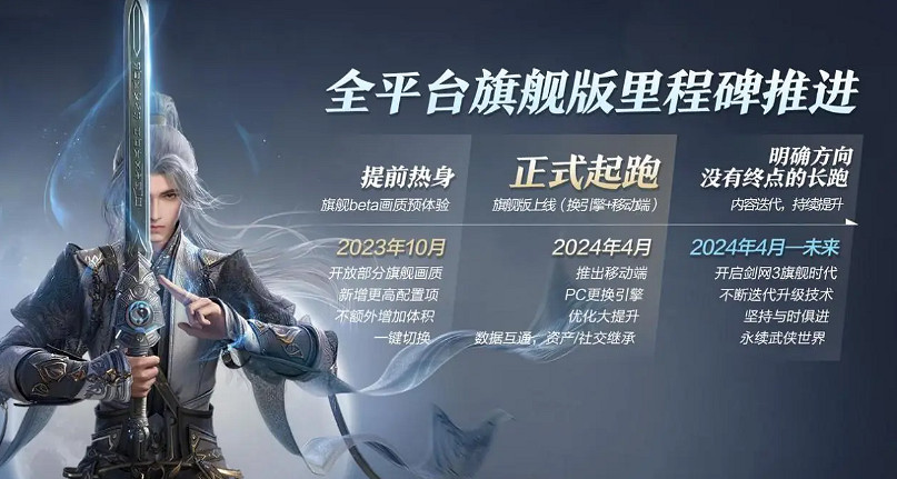 《劍網3》14年死磕端遊終成老大,頭鐵嘗試全平台網遊 《劍網3》14年死磕端遊終成老大,頭鐵嘗試全平台網遊