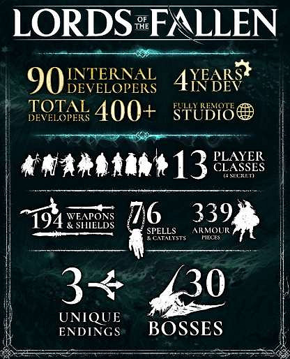 《墮落之主》和艾爾登法環的區別 《墮落之主》和艾爾登法環的區別