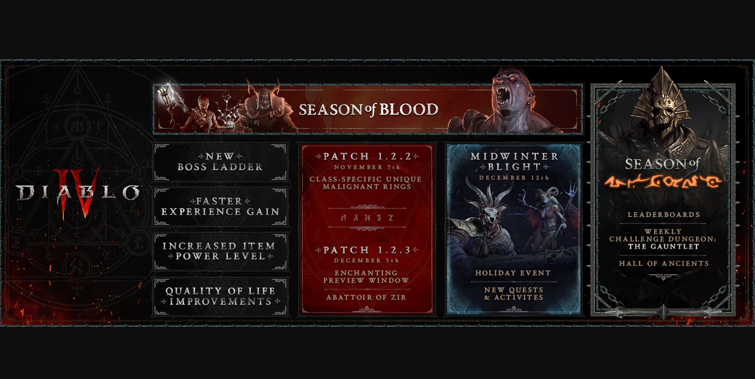 《暗黑4》更新計劃詳情公布!資料片/新賽季/新事件 等 《暗黑4》更新計劃詳情公布!資料片/新賽季/新事件 等