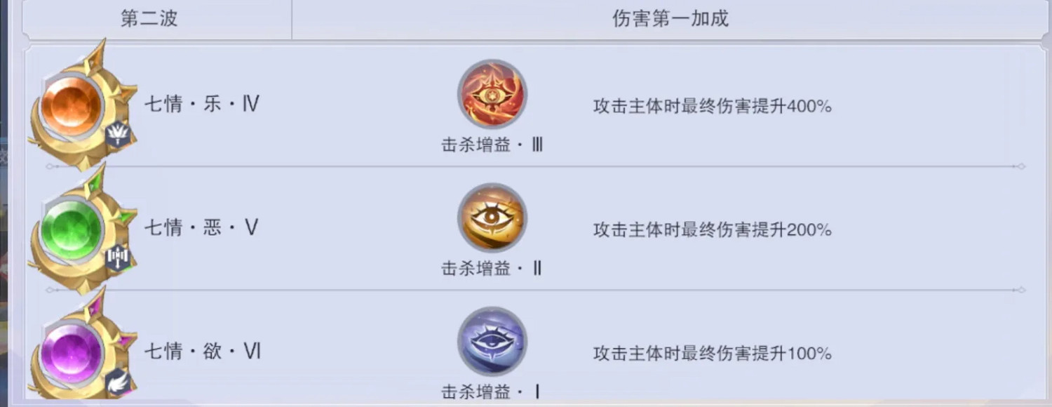 《斗羅大陸魂師對決》神古高門怎麽玩 神古高門打法詳細技巧