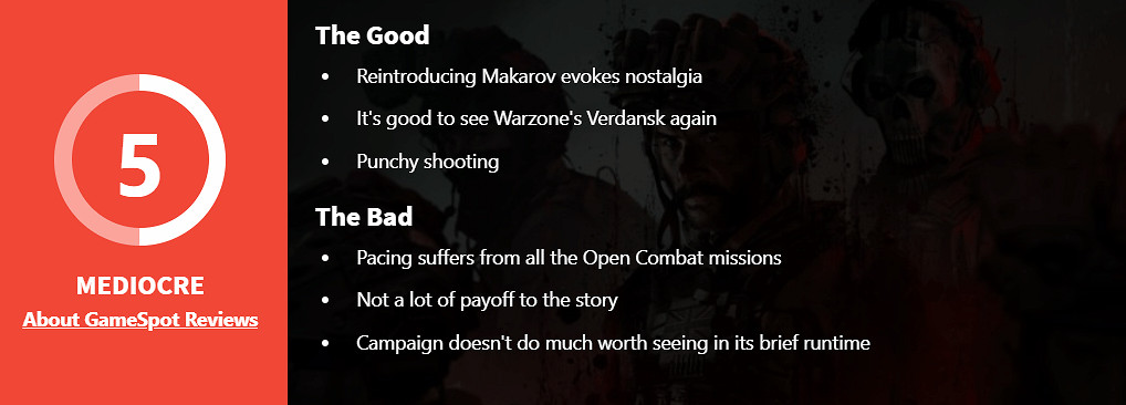 《金剛崛起》發來賀電！《決勝時刻20》GS評分大翻車