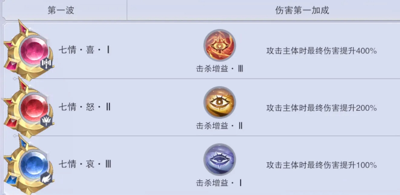 《斗羅大陸魂師對決》神古高門怎麽玩 神古高門打法詳細技巧