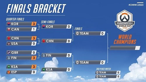 《鬥陣特攻》世界杯決賽正式結束：中國隊2-3獲亞軍