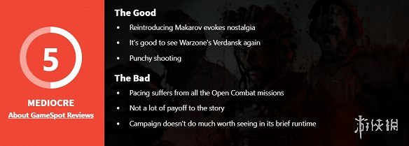 《決勝時刻20》戰役模式平均通關時間為4小時53分鐘 《決勝時刻20》戰役模式平均通關時間為4小時53分鐘