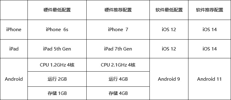 騰訊爆款手遊重磅回歸!《節奏大師》11月7日上線 騰訊爆款手遊重磅回歸!《節奏大師》11月7日上線