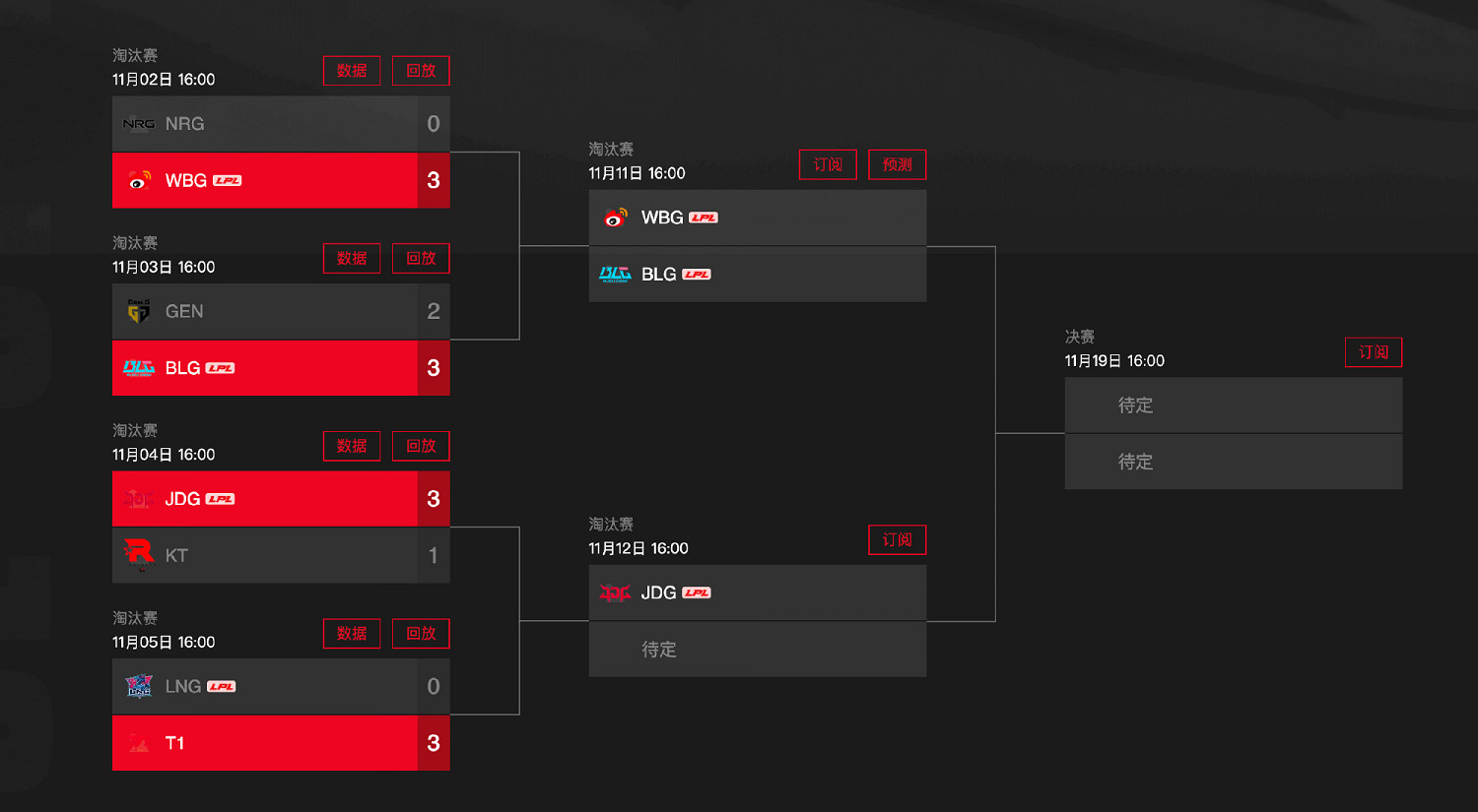 早報：《魔獸世界》或登主機《蜘蛛人2》PS超好評