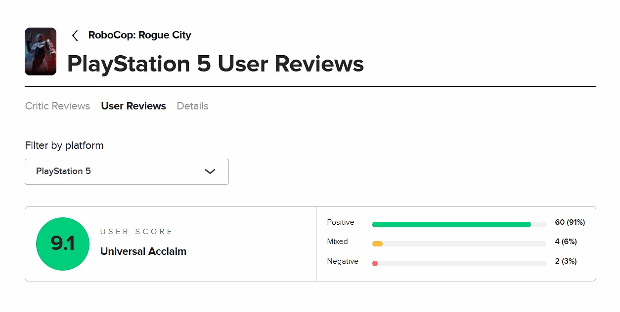 《機械戰警：暴戾都市》M站玩家評分9.1：粉絲向佳作