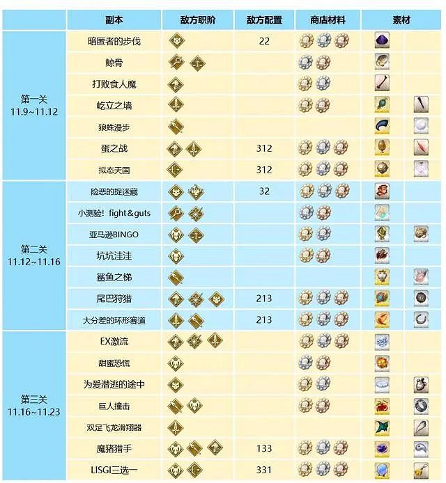 《FGO》摩根祭無限池材料是什麽 摩根祭掉落材料一覽 《FGO》摩根祭無限池材料是什麽 摩根祭掉落材料一覽