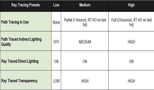 《心靈殺手2》路徑追蹤設定推薦 路徑追蹤選項怎麽設定? 《心靈殺手2》路徑追蹤設定推薦 路徑追蹤選項怎麽設定?