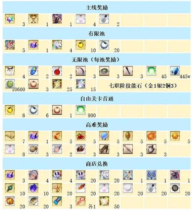 《FGO》摩根祭無限池材料是什麽 摩根祭掉落材料一覽 《FGO》摩根祭無限池材料是什麽 摩根祭掉落材料一覽