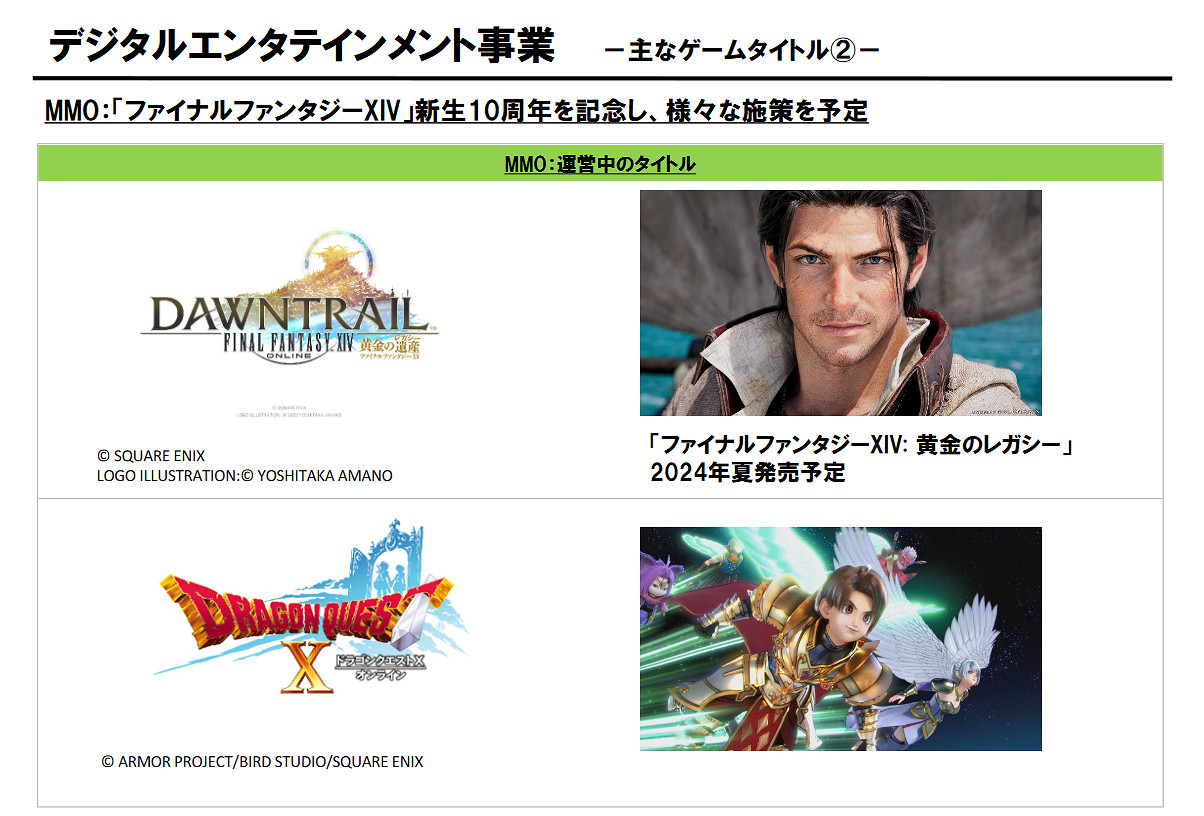 SE23-24上半財年財報公開:營業利潤同比減少42.1%! SE23-24上半財年財報公開:營業利潤同比減少42.1%!