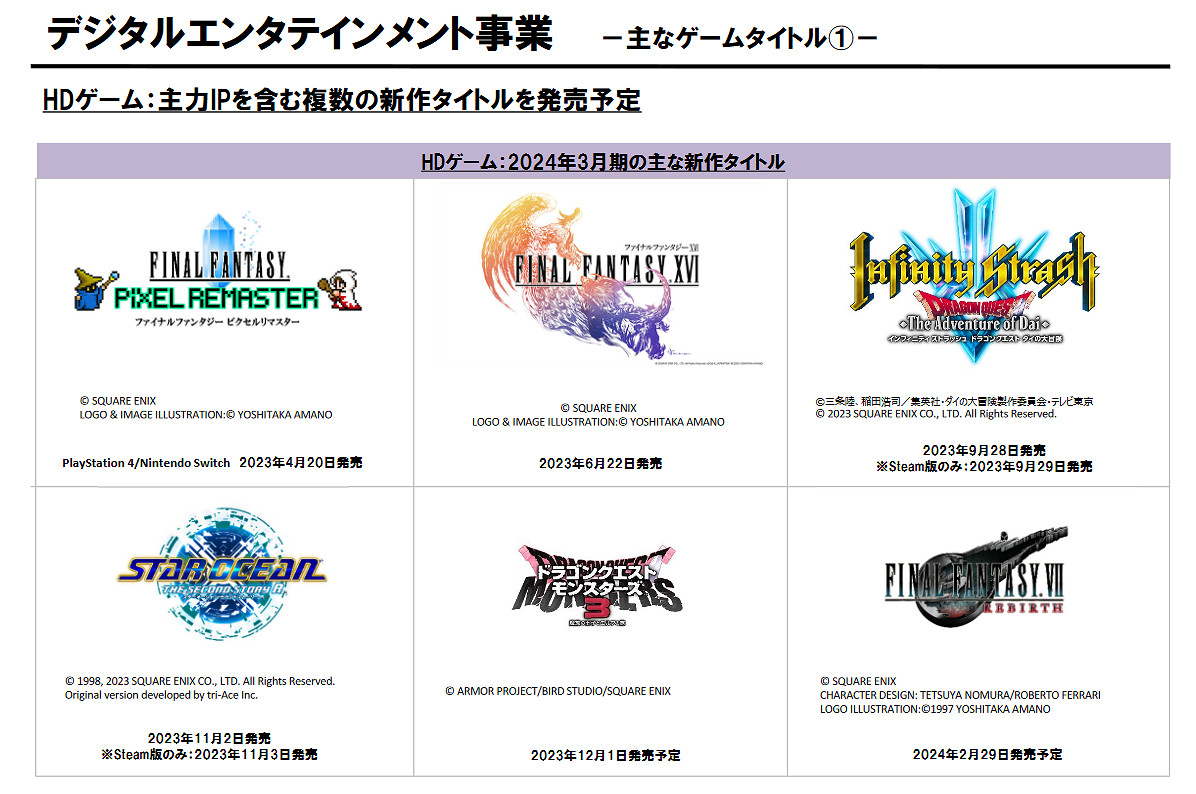 SE23-24上半財年財報公開:營業利潤同比減少42.1%! SE23-24上半財年財報公開:營業利潤同比減少42.1%!