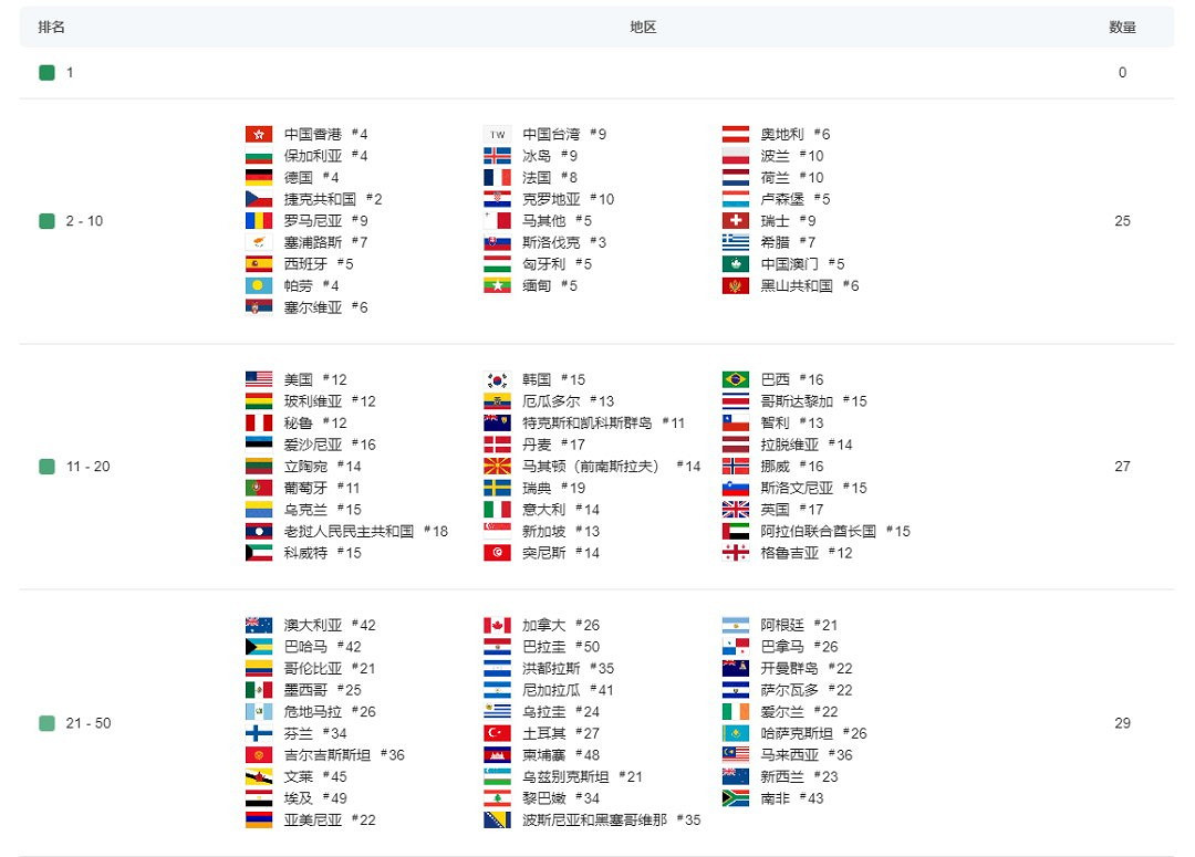 暴雪總裁:將來有可能製作更多手遊 希望暴雪遊戲IP隨處可見!