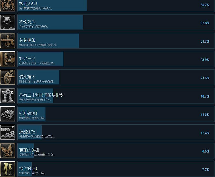 《機器戰警暴戾都市》獎杯達成條件一覽 成就有哪些? 《機器戰警暴戾都市》獎杯達成條件一覽 成就有哪些?