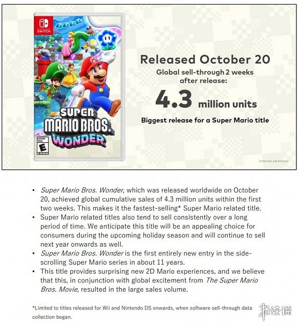 晚報:曝R星本周公布《GTA6》 日本上半年熱門遊戲