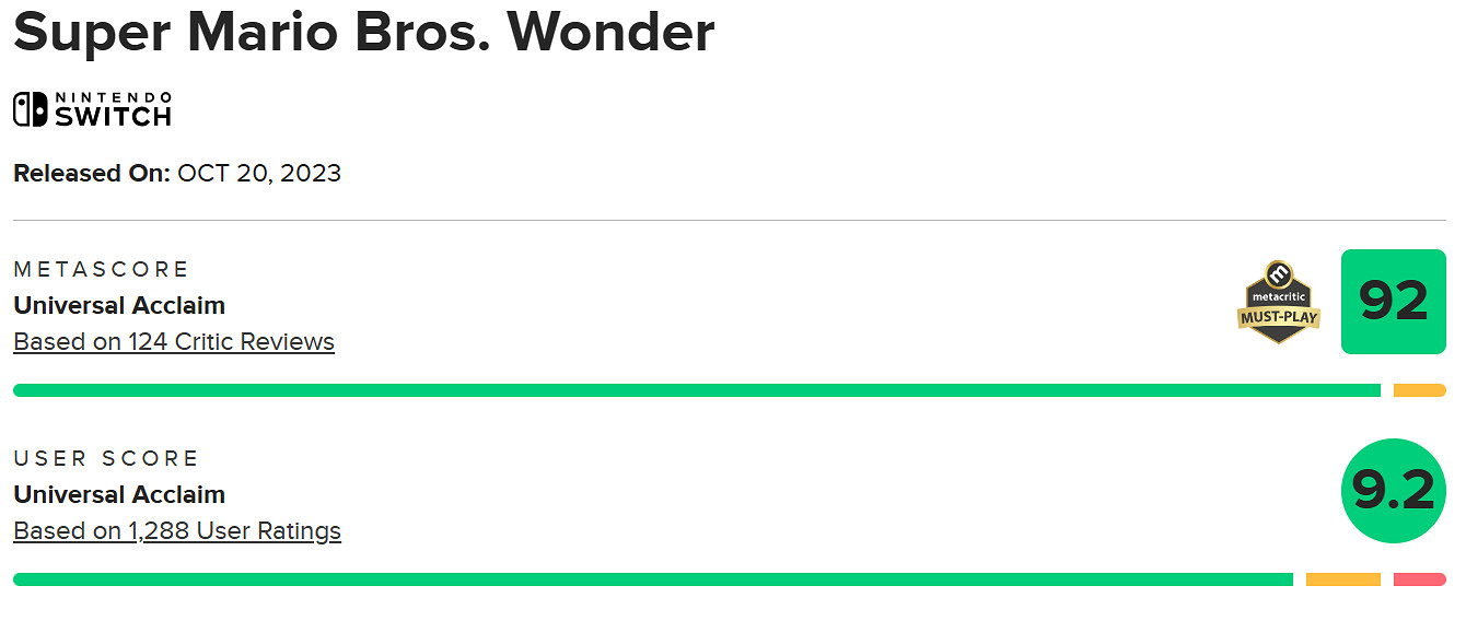 賣爆了!《瑪利歐驚奇》發售兩周內全球銷量突破430萬