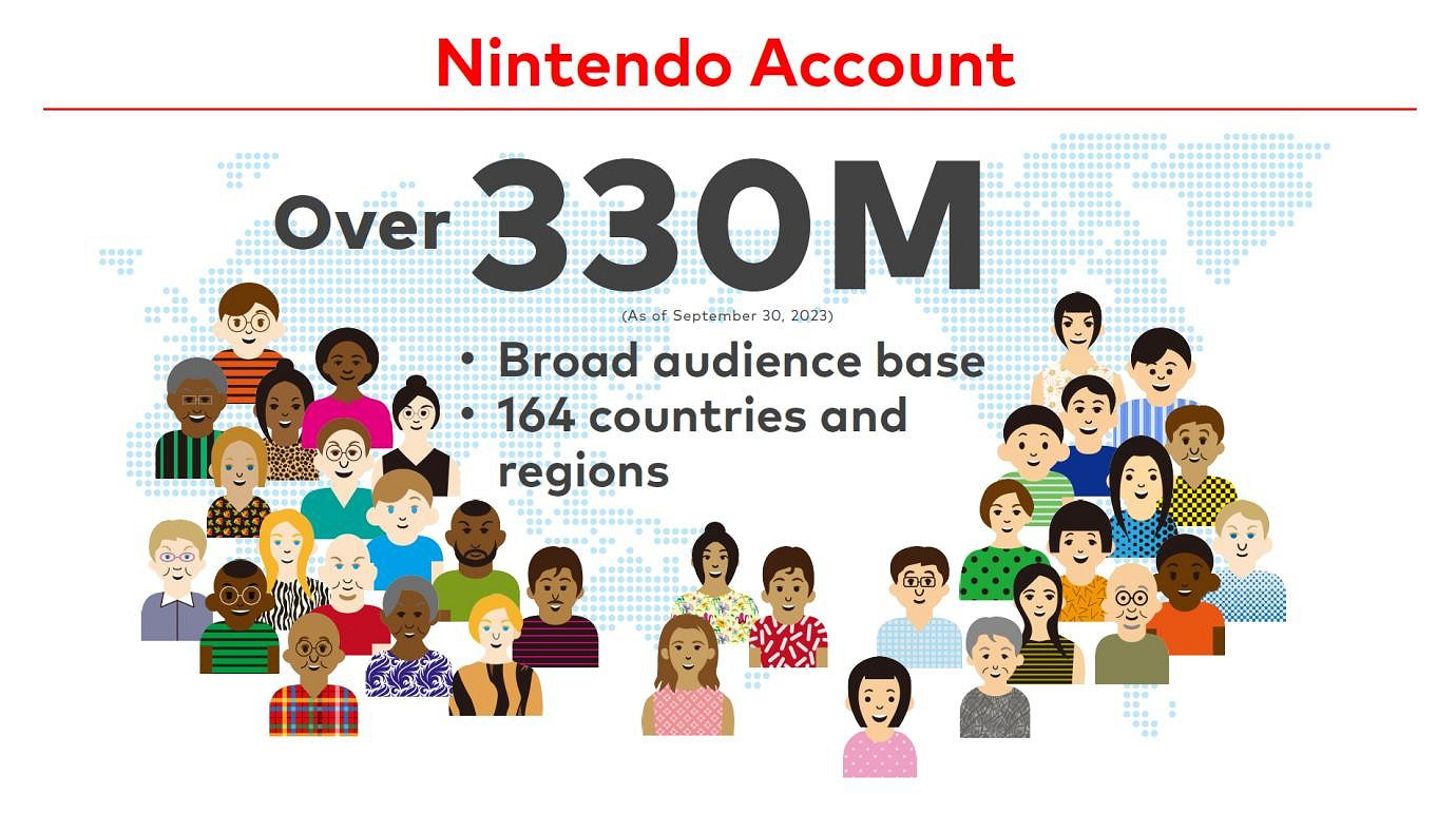 任天堂財報公開新情報《超級瑪利歐兄弟:驚奇》總銷量超430萬 任天堂財報公開新情報《超級瑪利歐兄弟:驚奇》總銷量超430萬