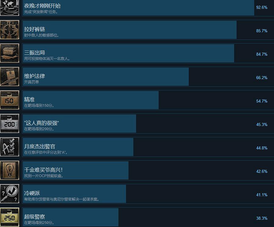 《機器戰警暴戾都市》獎杯達成條件一覽 成就有哪些? 《機器戰警暴戾都市》獎杯達成條件一覽 成就有哪些?